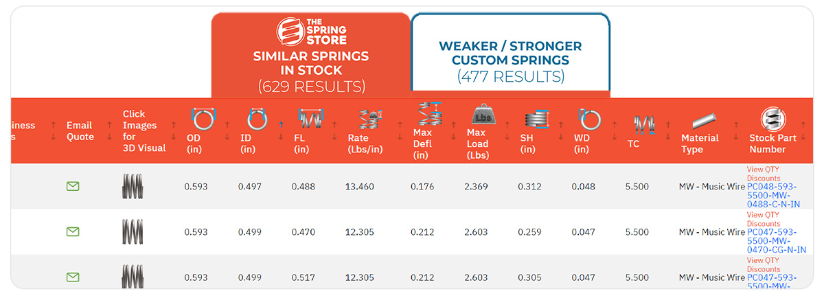 Compression Spring Sizes The Spring Store - Over 70 Trillion